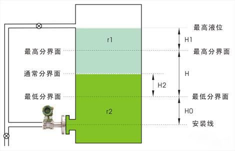 法蘭液位大香蕉操逼视频用於界麵測量 法蘭液位大香蕉操逼视频用於界麵測量