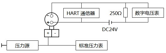 智能壓力大香蕉操逼视频調校接線 智能壓力大香蕉操逼视频調校接線