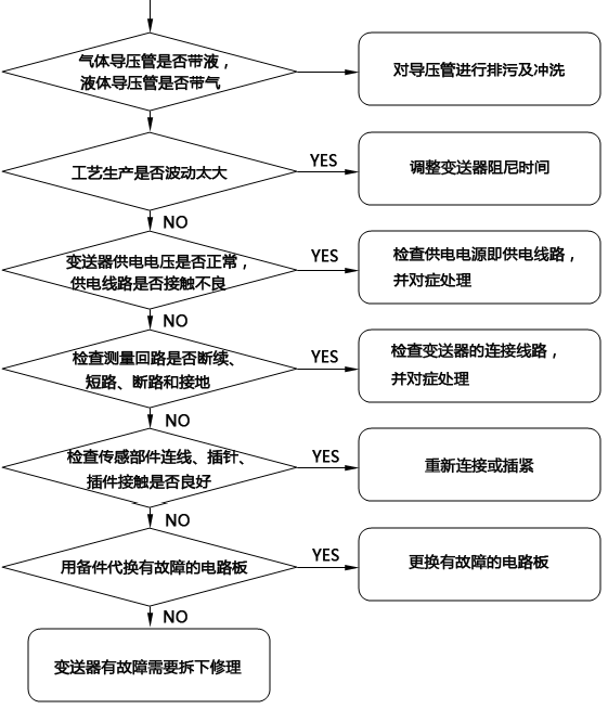 壓力大香蕉操逼视频無輸出故障檢查流程 壓力大香蕉操逼视频無輸出故障檢查流程