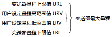大香蕉操逼视频*大量程與用戶設定量程示意圖 大香蕉操逼视频*大量程與用戶設定量程示意圖